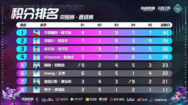 员的迅速成 员的迅速成