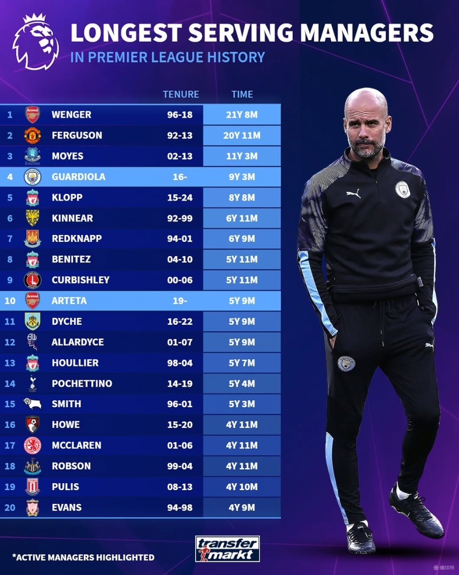 的回收次数 的回收次数